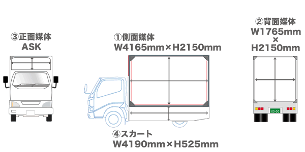 トラック広告 アドトラック2トンロング車体広告サイズ