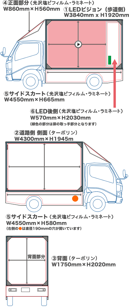 LEDビジョントラック 広告サイズ
