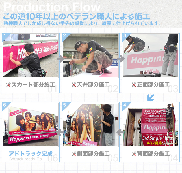 アドトラックの施工工程