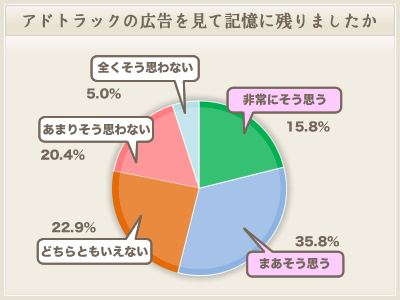 宣伝カー・トラック広告・アドトラックのサービス内容の記憶