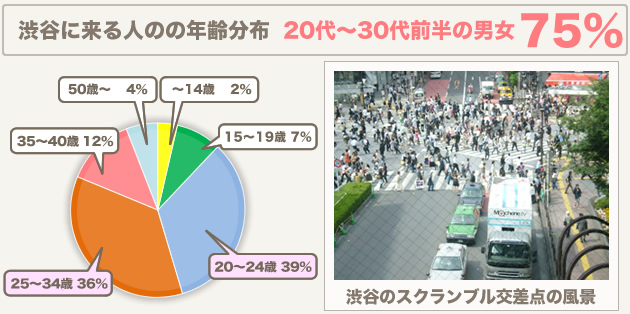 アドトラックは効率的にターゲットへアピール
