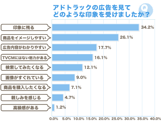 宣伝カー・トラック広告の具体的な印象